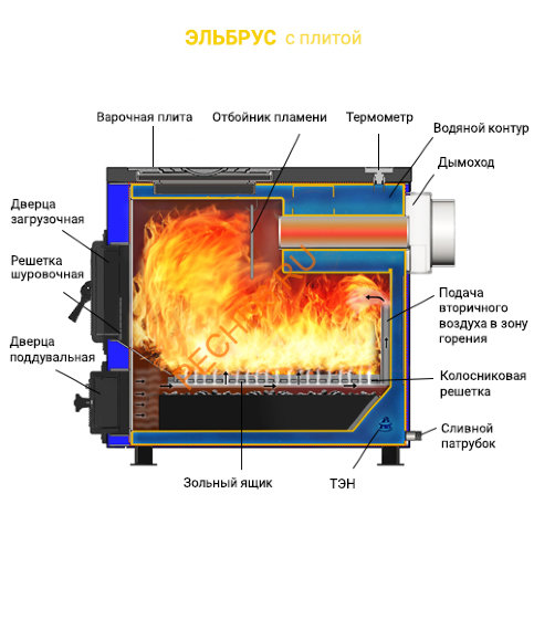 Котел отопительный твердотопливный Везувий Эльбрус-14 с плитой Котел отопительный твердотопливный Везувий Эльбрус-14 с плитой