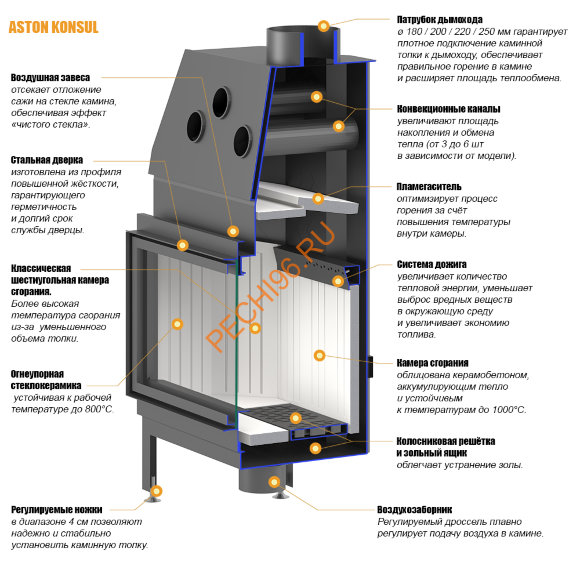 Каминная топка ASTON Premium KONSUL 16.680