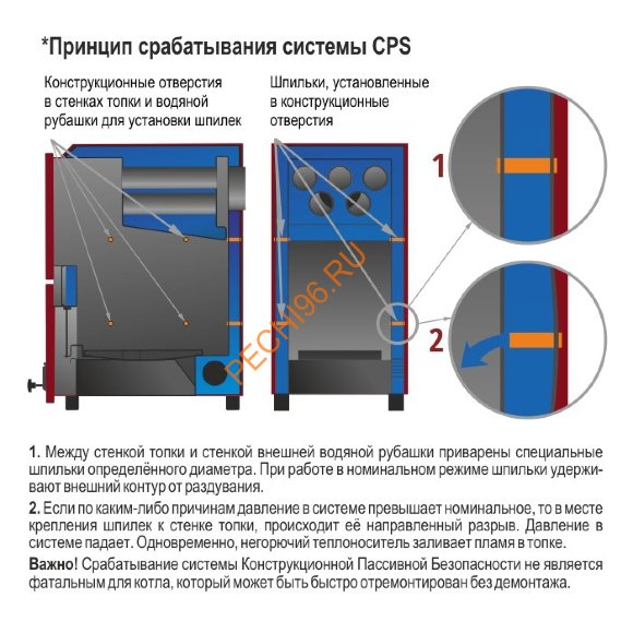 Котел отопительный Костёр PARTNER-BUDGET 12