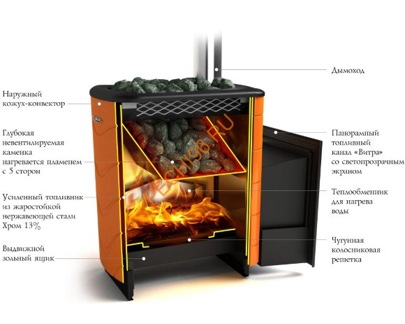 Печь банная Тунгуска 2011 Inox ДН антрацит