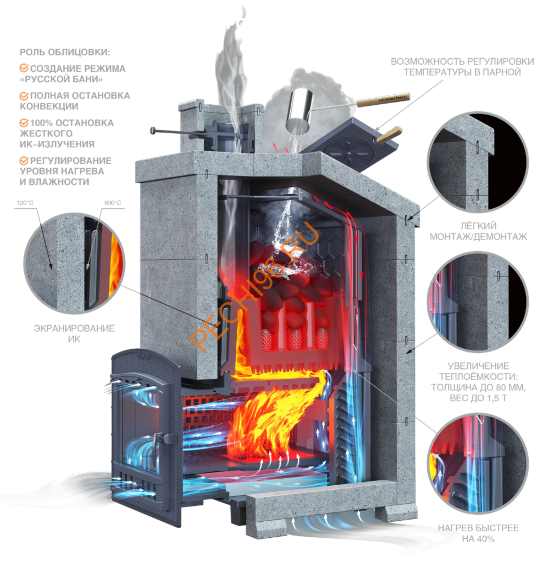 Печь банная Гефест Гром 50П2 в облицовке Президент 1220/60 Талькомагнезит