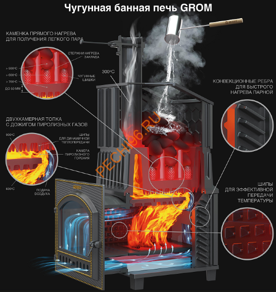 Печь банная Гефест Гром 50П в облицовке Президент 1200/60 Талькомагнезит