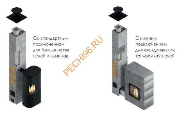 Комплект керамического дымохода SCHIEDEL (Шидель) ISOTOR 16 с вентканалом и зонтом-дефлектором
