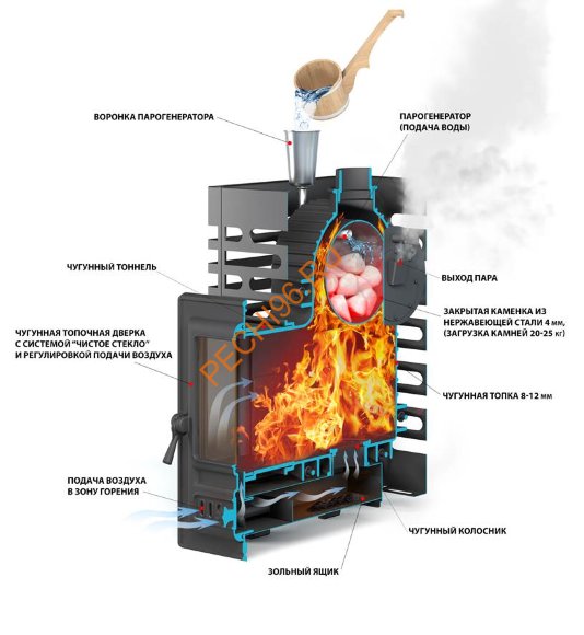 Печь банная Aston Шторм 20 Long чугун