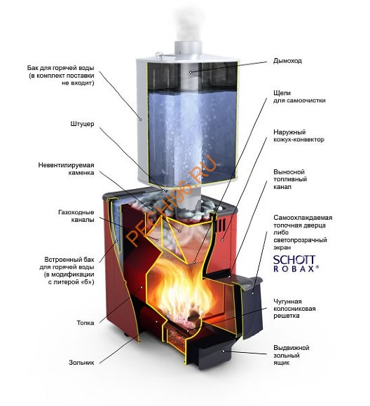 Печь банная Компакт 2013 Carbon ВИТРА Б терракота