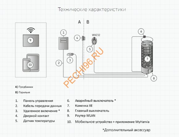 Электрическая печь Harvia Cilindro PC90XE Steel + CX001WiFi