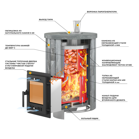 Печь банная Эверест Steam Master 18 INOX, Ламель Талькохлорит, S-20