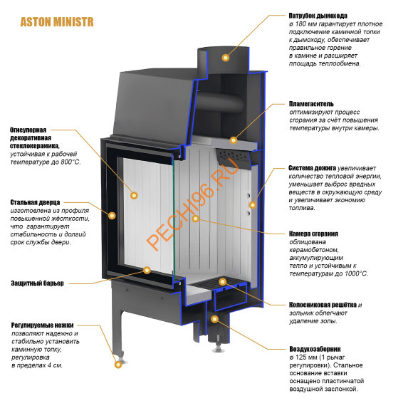 Каминная топка ASTON Premium MINISTR 11.680 L