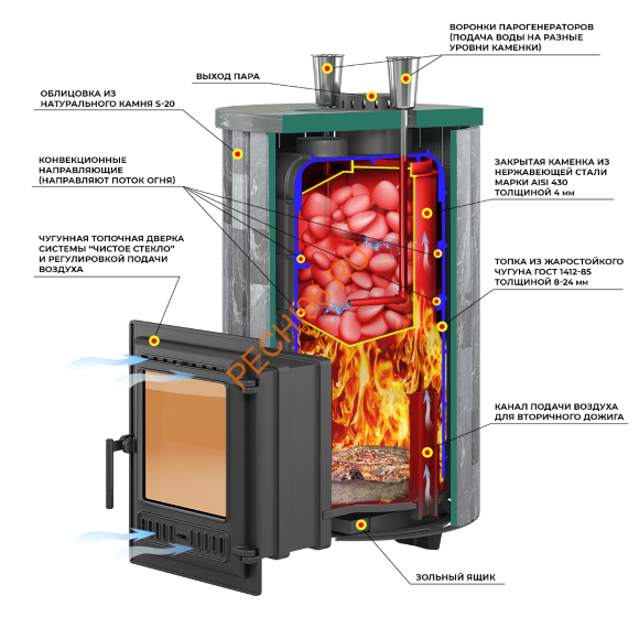 Печь банная Эверест Steam Master 30 INOX, Ламель Талькохлорит, S-20