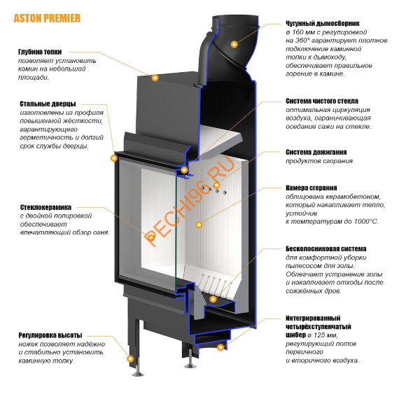 Каминная топка ASTON Premium PREMIER 9.680 Каминная топка ASTON Premium PREMIER 9.680