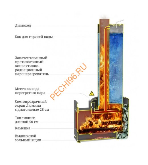 Печь банная ТМФ Скоропарка III Inox Люмина Б черная бронза