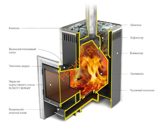 Печь банная ТМФ Карасук Carbon Витра антрацит НВ
