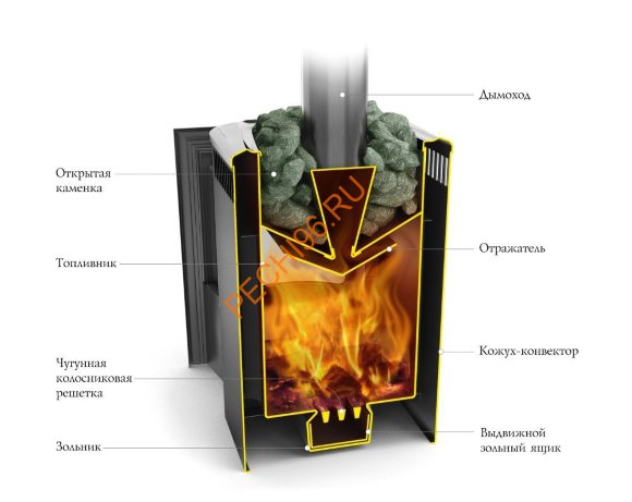 Печь банная Компакт 2013 Carbon ВИТРА антрацит