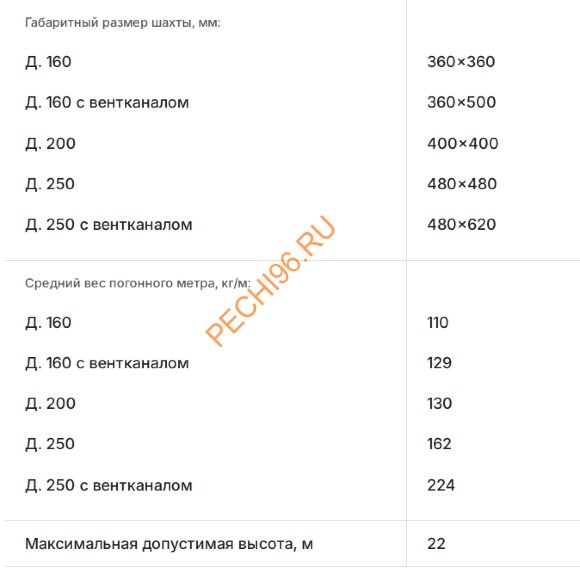 Комплект керамического дымохода SCHIEDEL (Шидель) ISOTOR 25 без вентканала с зонтом-трапецией