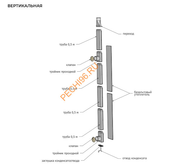 Вентиляция для бани Сталь-Мастер КуБасту вертикальная
