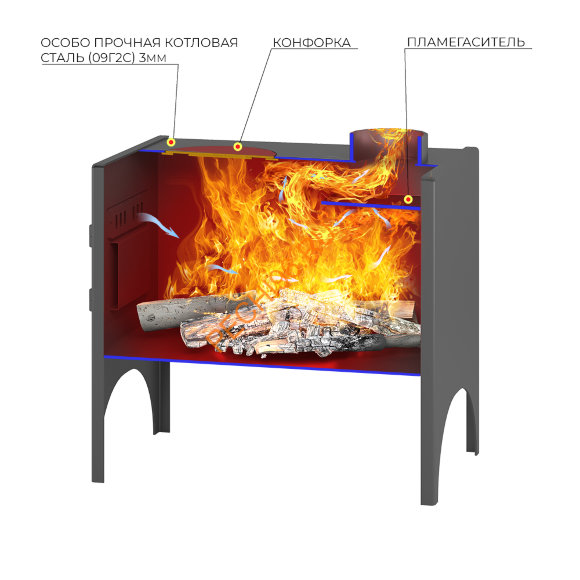 Печь отопительная ВЕЗУВИЙ Мини 1 Печь отопительная ВЕЗУВИЙ Мини 1