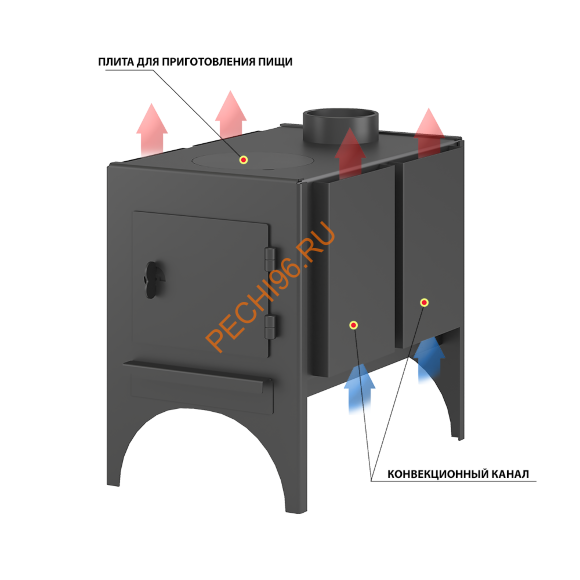 Печь отопительная ВЕЗУВИЙ Мини 2 Печь отопительная ВЕЗУВИЙ Мини 2