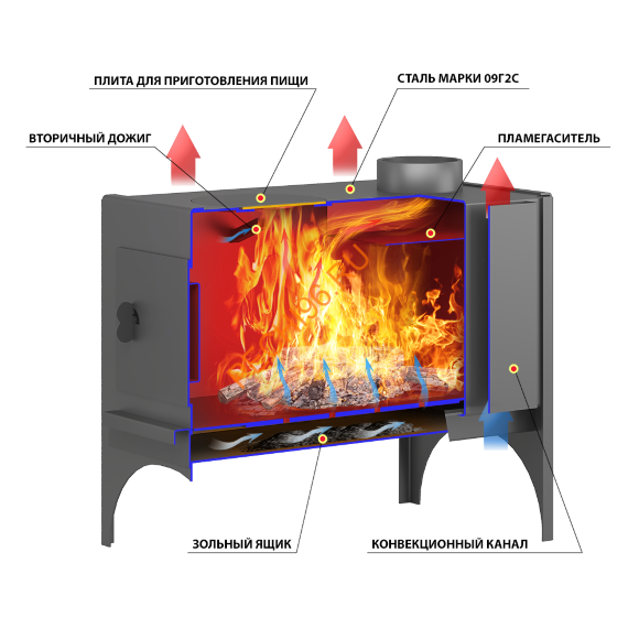 Печь отопительная ВЕЗУВИЙ Мини 2 Печь отопительная ВЕЗУВИЙ Мини 2