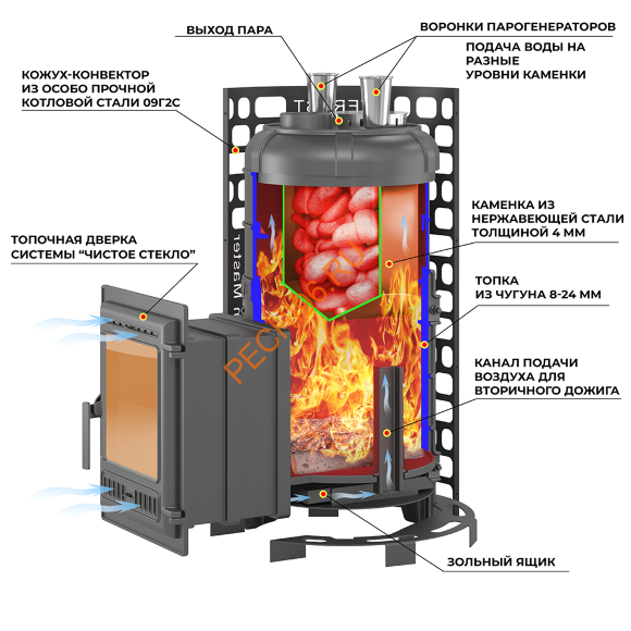 Печь банная Эверест Steam Master 24 (210М)