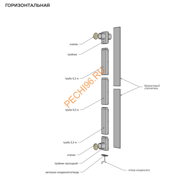 Вентиляция для бани Сталь-Мастер КуБасту горизонтальная