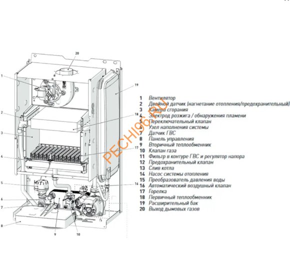Настенный газовый двухконтурный котел Sime BRAVA SLIM 25 BF Настенный газовый двухконтурный котел Sime BRAVA SLIM 25 BF