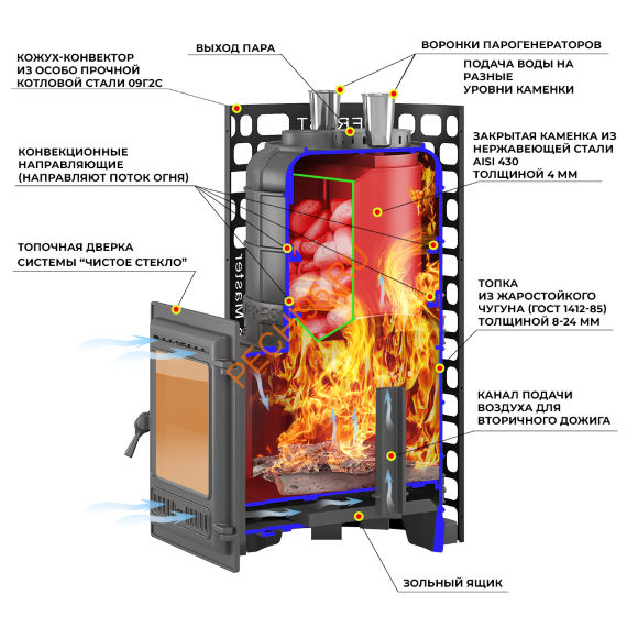 Печь банная Эверест Steam Master 38 (320М), в сетке
