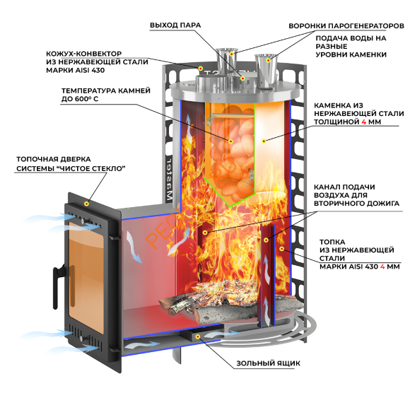 Печь банная Эверест Steam Master 24 INOX (210М)