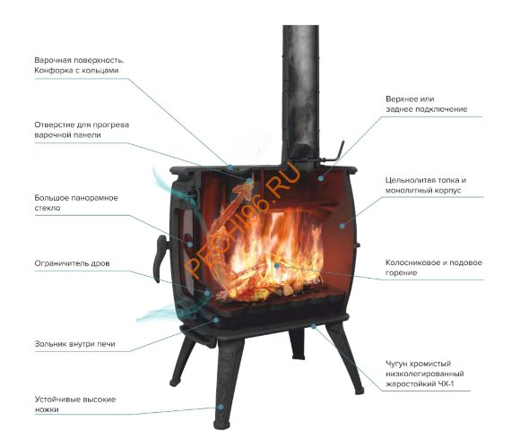 Печь-камин отопительно-варочная Бахта II Печь-камин отопительно-варочная Бахта II
