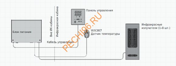 Пульт управления Harvia Xenio Infra CX36I