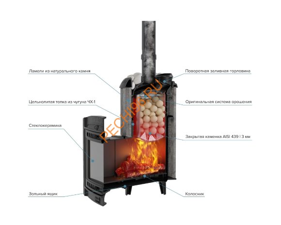 Печь банная Атмосфера XL ламели Талькохлорит наборный Печь банная Атмосфера XL ламели Талькохлорит наборный