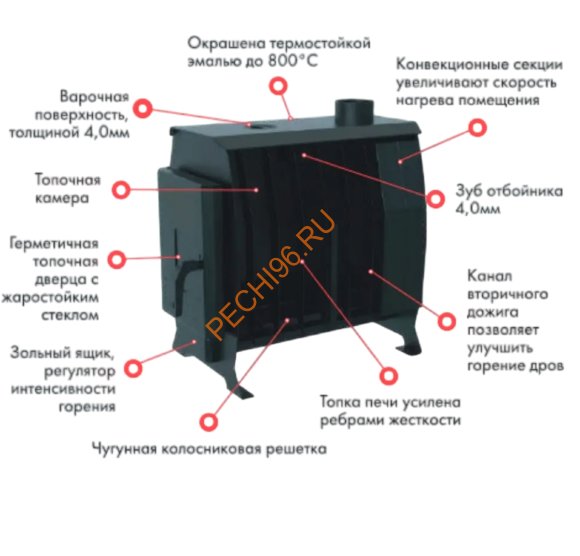 Печь отопительная Kennet Ария 100 стекло