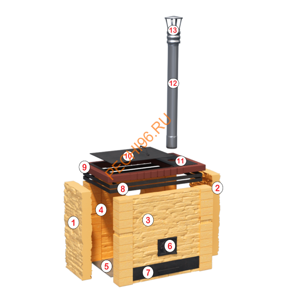 Печь для сжигания мусора Печь для сжигания мусора