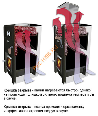 Печь банная Harvia Classic 280 Top