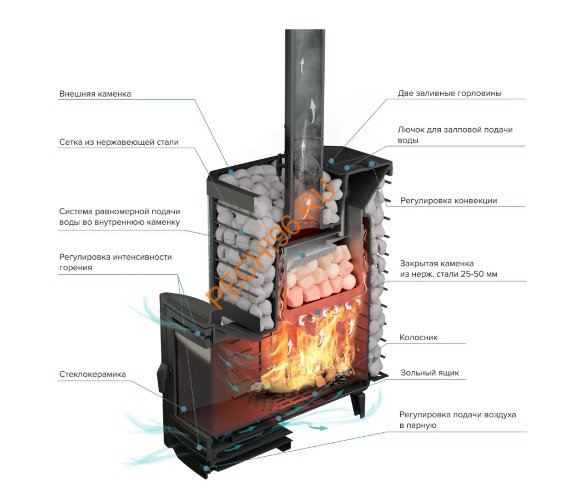 Печь банная Атмосфера Эйфория 45, сетка 