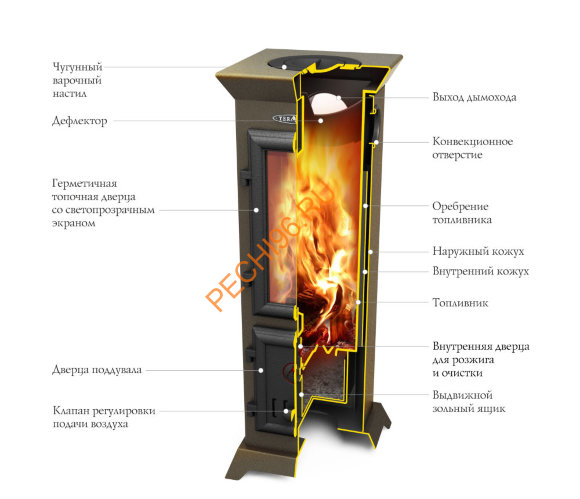 Отопительно-варочная печь-камин ТМФ Статика Тетра Мини