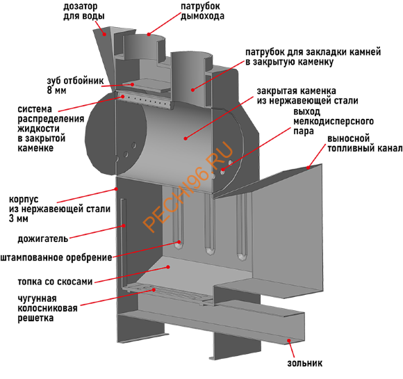 Печь банная Пегас 16 нерж конвекция