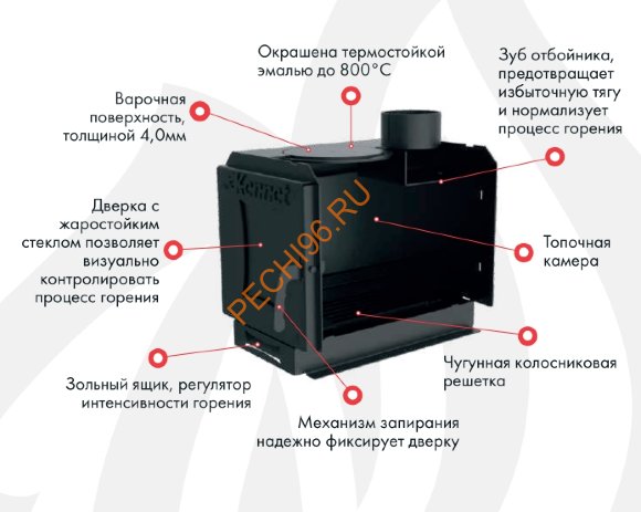 Печь отопительная Kennet Дюймовочка 50