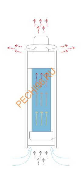 Дымоход с регистром Ферингер Жадеит наборный