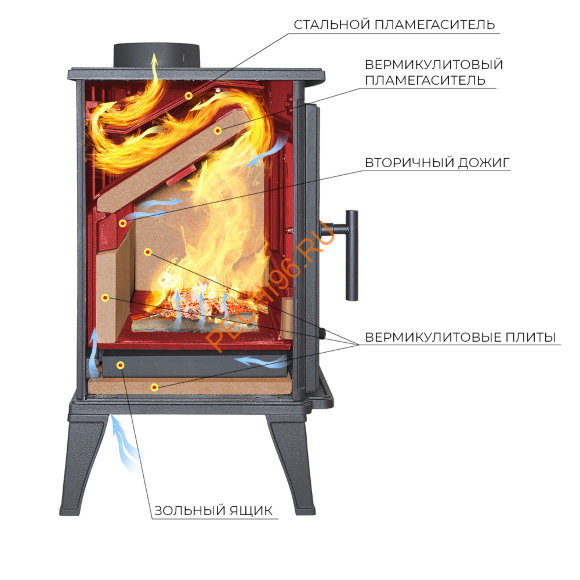 Печь-камин EVEREST М10 Печь-камин EVEREST М10