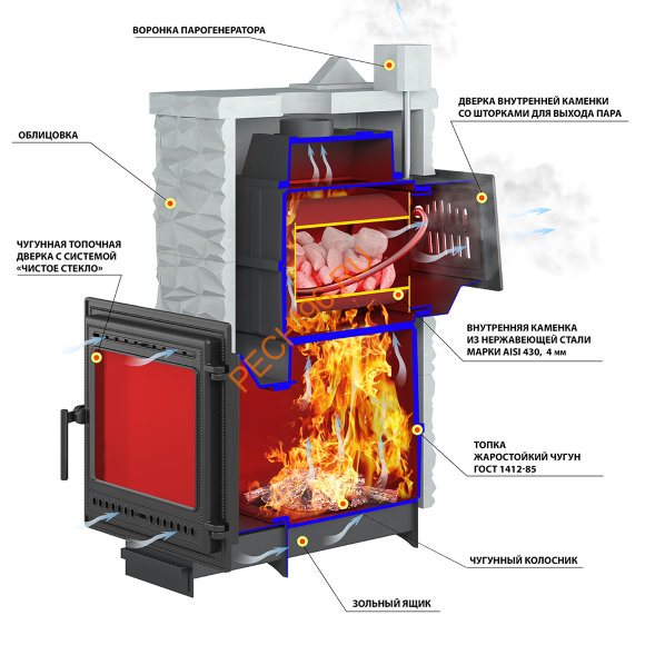 Печь банная Везувий Легенда Русский пар 24 (505) NEXT, Талькохлорит, S-40 Дюна-3