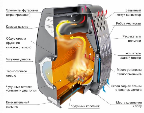 Печь-камин Ермак Stoker NAUTILUS 150 Печь-камин Ермак Stoker NAUTILUS 150