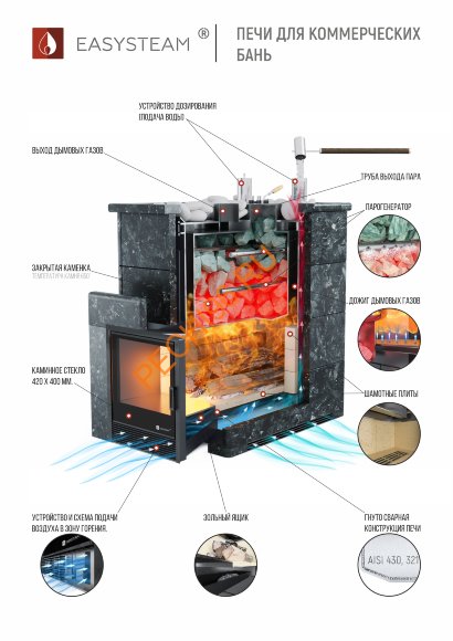 Печь банная ИзиСтим Ялта 25 К/2024 талькохлорит