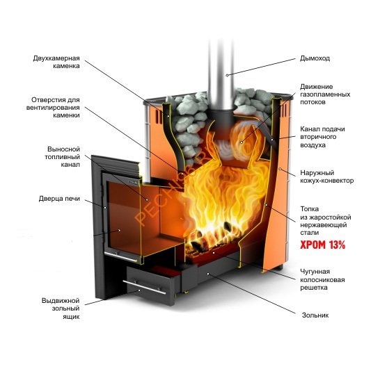 Печь банная Ангара Inox ДА антрацит НВ