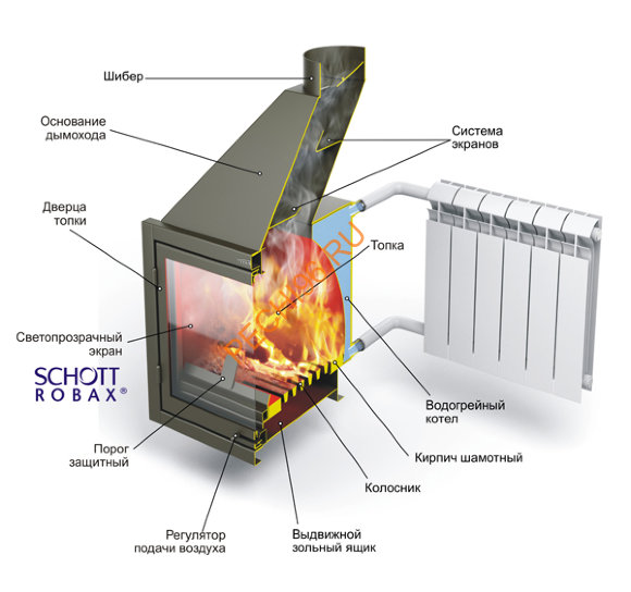 Отопительная печь-камин ТМФ Аквариус ТО Отопительная печь-камин ТМФ Аквариус ТО