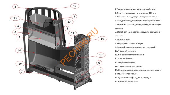 Печь банная Берёзка Verona 50 ЗК чугун, сетка Печь банная Берёзка Verona 50 ЗК чугун, сетка