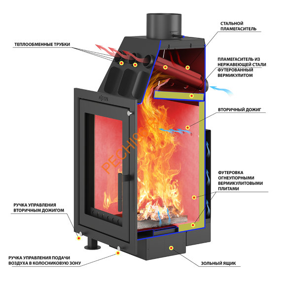 Камин ASTON Вертикаль «BOYARD» Амфиболит Камин ASTON Вертикаль «BOYARD» Амфиболит