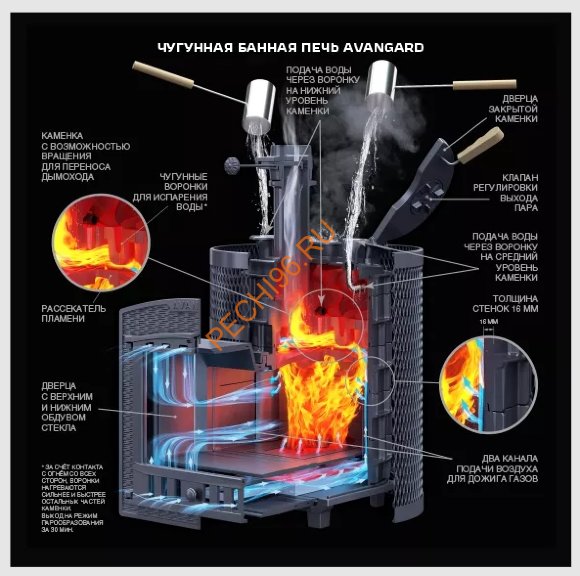 Печь банная Гефест AVANGARD ЗК 25П2