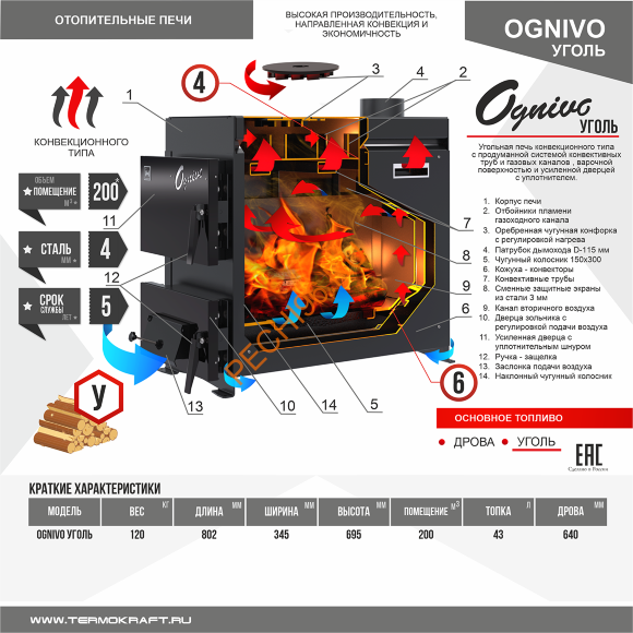 Печь отопительная Огниво 2 Угольная