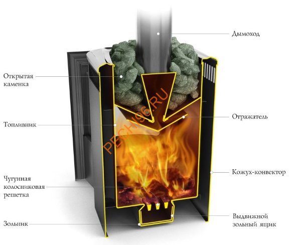 Печь банная Компакт 2013 Carbon ДН антрацит