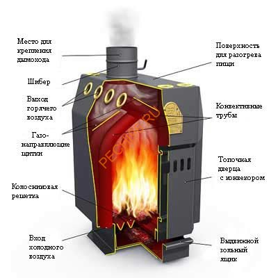 Воздухогрейный котел ТМФ Профессор Бутаков Доцент СД